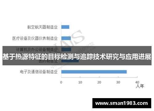 基于热源特征的目标检测与追踪技术研究与应用进展